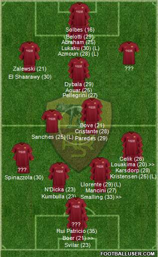 AS Roma Formation 2024