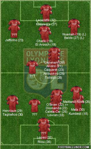 Olympique Lyonnais Formation 2024