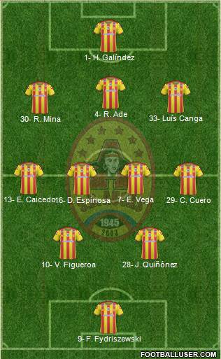 SD Aucas Formation 2024