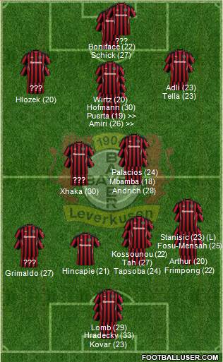 Bayer 04 Leverkusen Formation 2024