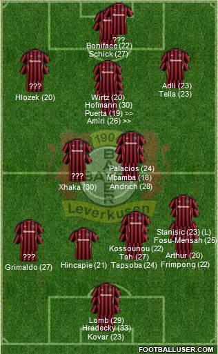 Bayer 04 Leverkusen 3-5-1-1 football formation