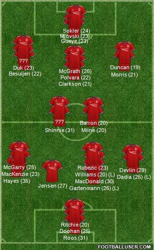 Aberdeen Formation 2024