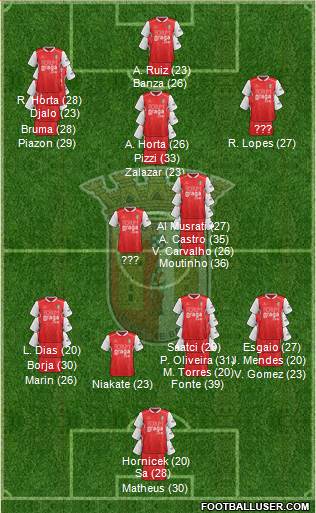 Sporting Clube de Braga - SAD football formation