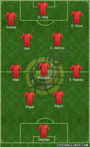 Spain Formation 2024