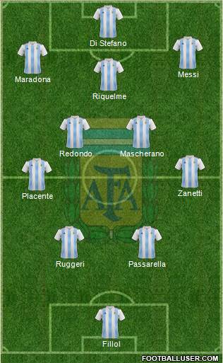 Argentina 4-5-1 football formation