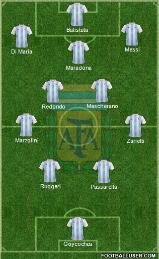 Argentina Formation 2024