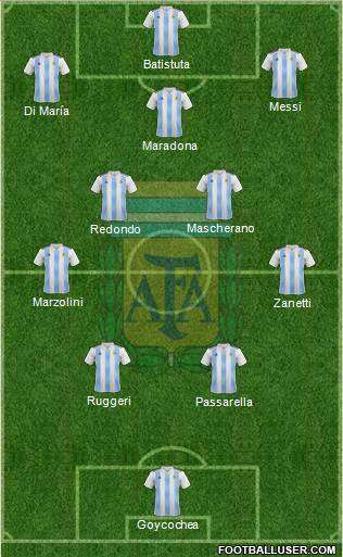 Argentina 4-5-1 football formation