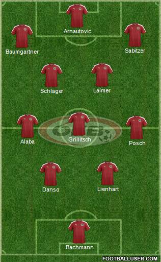 Austria Formation 2024
