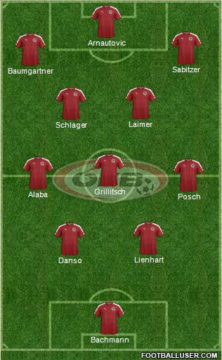 Austria 4-3-3 football formation