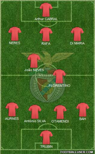 Sport Lisboa e Benfica - SAD 4-2-3-1 football formation