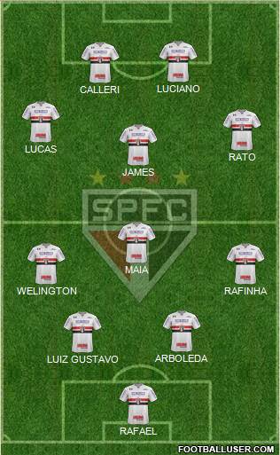 São Paulo FC Formation 2024