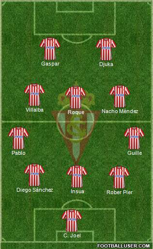 Real Sporting S.A.D. 5-3-2 football formation