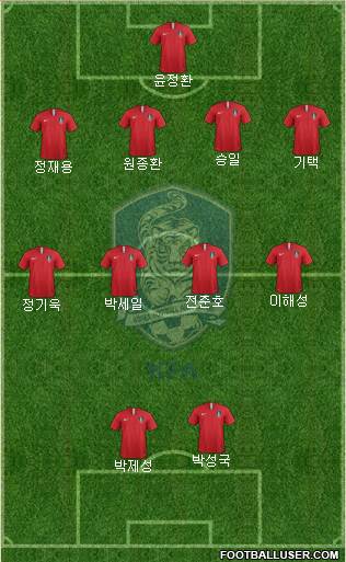 South Korea 4-2-3-1 football formation