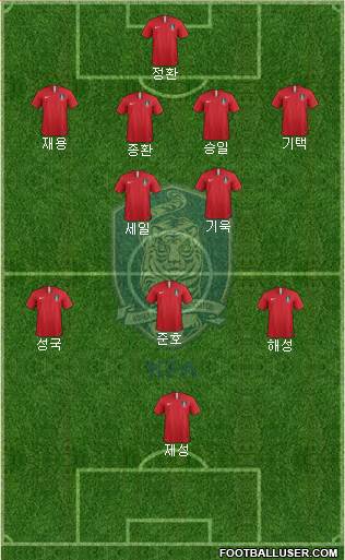 South Korea 4-2-3-1 football formation