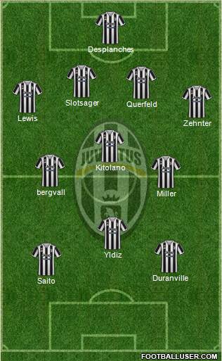 Juventus 4-3-1-2 football formation