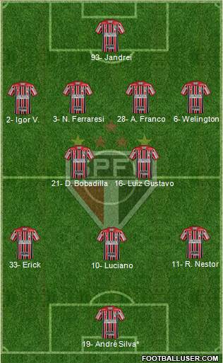 São Paulo FC Formation 2024