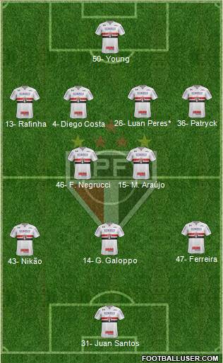 São Paulo FC Formation 2024
