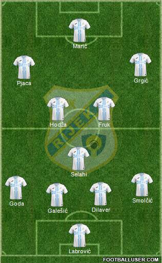 HNK Rijeka Formation 2024