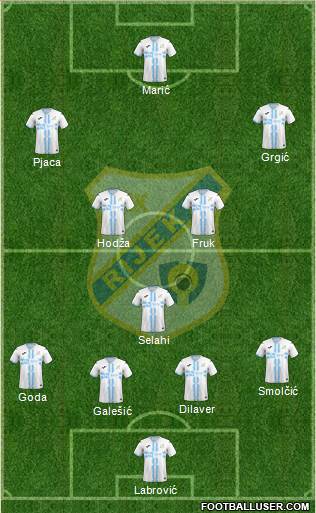 HNK Rijeka football formation