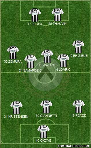 Udinese 3-5-2 football formation