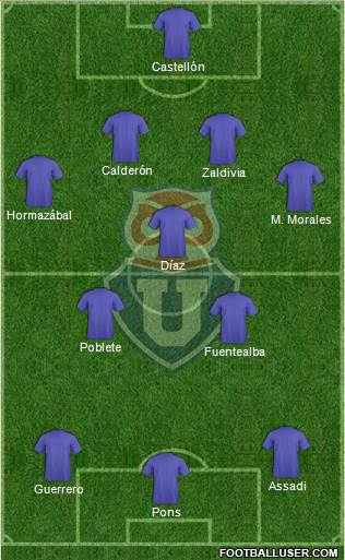 CF Universidad de Chile Formation 2024