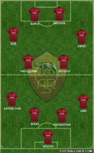 AS Roma Formation 2024