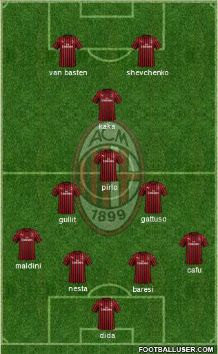 A.C. Milan 4-3-1-2 football formation