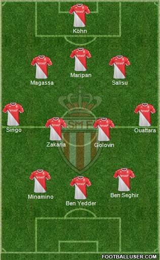 AS Monaco FC football formation