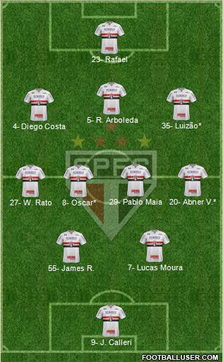 São Paulo FC Formation 2024