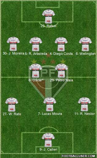 São Paulo FC Formation 2024