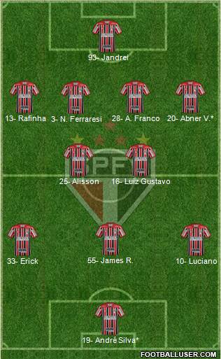 São Paulo FC Formation 2024