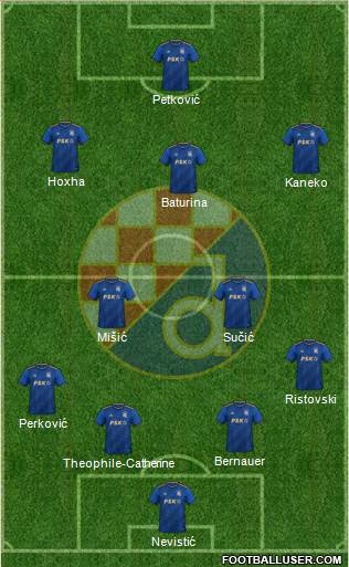 NK Dinamo Formation 2024