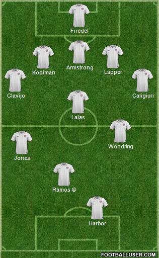 U.S.A. Formation 2024