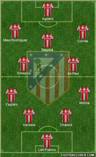 C. Atlético Madrid S.A.D. 3-5-2 football formation