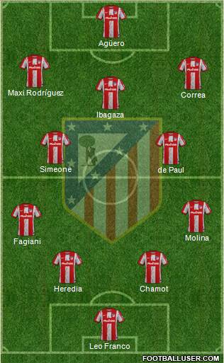 C. Atlético Madrid S.A.D. Formation 2024