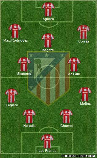 C. Atlético Madrid S.A.D. football formation