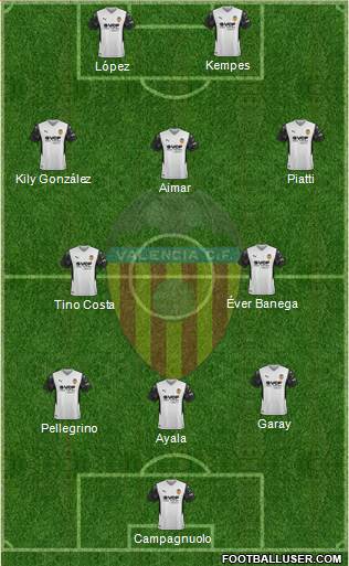 Valencia C.F., S.A.D. 4-1-2-3 football formation