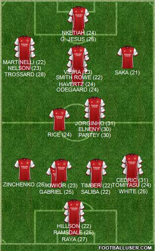 Arsenal 4-1-2-3 football formation