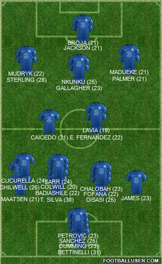 Chelsea 4-2-1-3 football formation