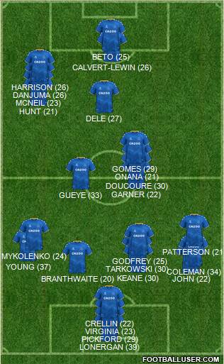 Everton 3-4-2-1 football formation