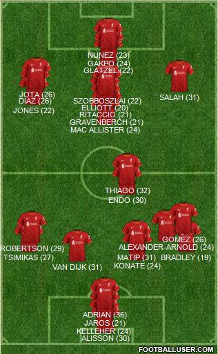 Liverpool Formation 2024