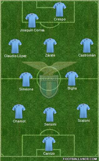 S.S. Lazio 4-2-1-3 football formation