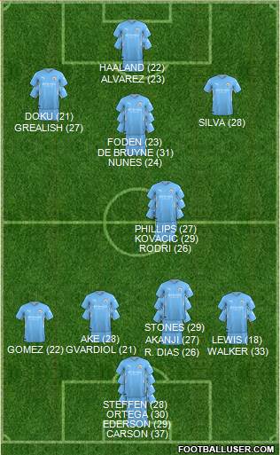 Manchester City Formation 2024
