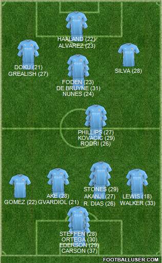 Manchester City 3-5-1-1 football formation