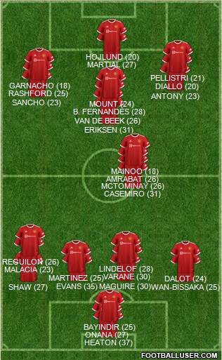 Manchester United 3-5-1-1 football formation