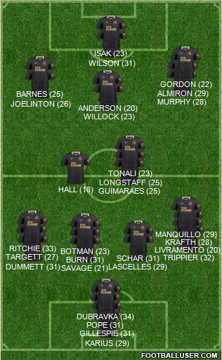 Newcastle United Formation 2024