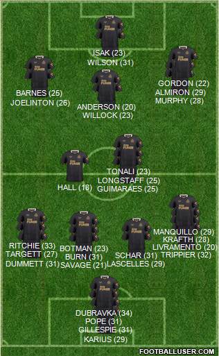 Newcastle United 3-5-1-1 football formation