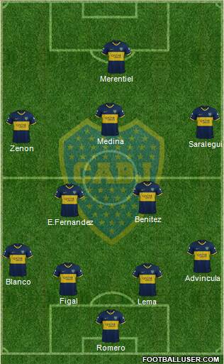 Boca Juniors Formation 2024