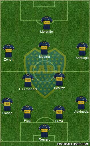 Boca Juniors 4-2-3-1 football formation