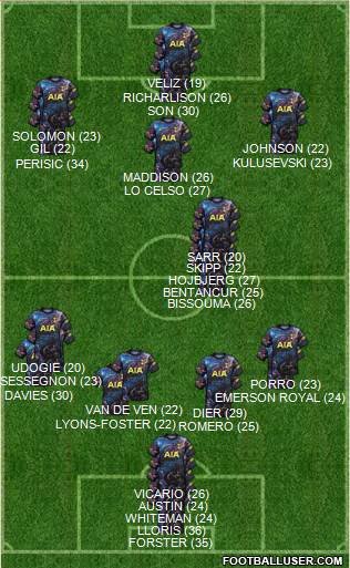 Tottenham Hotspur Formation 2024